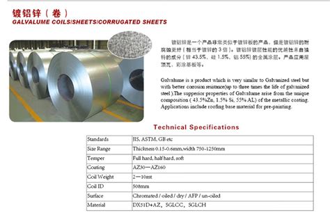 sheet metal hs code|hs code for steel plate.